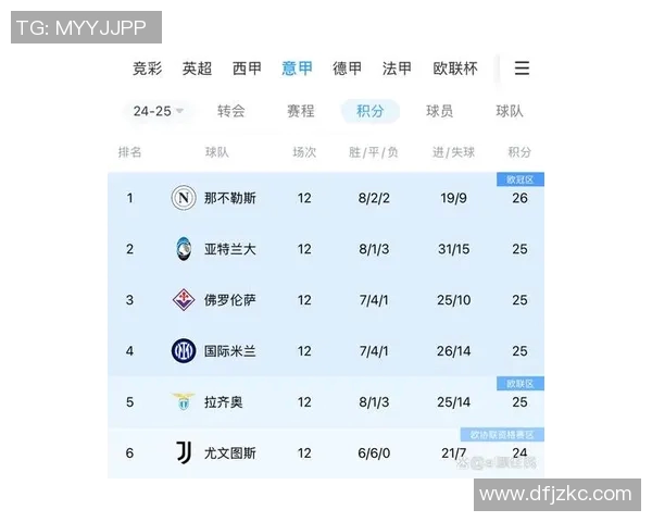 意甲积分榜:国米领跑,尤文陷困境,AC米兰升至第四 意甲积分榜:国米领跑,尤文陷困境,AC米兰升至第四