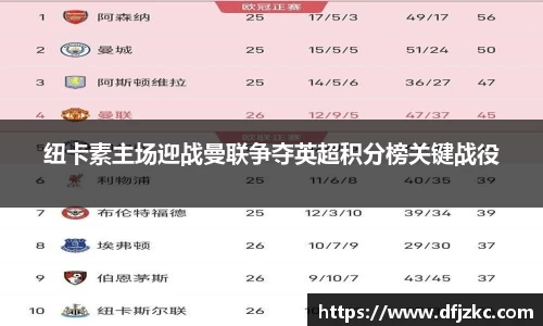 纽卡素主场迎战曼联争夺英超积分榜关键战役